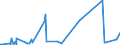 CN 29339980 /Exports /Unit = Prices (Euro/ton) /Partner: Libya /Reporter: Eur27_2020 /29339980:Heterocyclic Compounds With Nitrogen Hetero-atom[s] Only (Excl. Those Containing an Unfused Pyrazole, Imidazole, Pyridine or Triazine Ring, Whether or not Hydrogenated, a Quinoline or Isoquinoline Ring-system, not Further Fused, Whether or not Hydrogenated, a Pyrimidine Ring, Whether or not Hydrogenated, or Piperazine Ring in the Structure, Lactams, Alprazolam (Inn), Camazepam (Inn), Chlordiazepoxide (Inn), Clonazepam (Inn), Clorazepate, Delorazepam (Inn), Diazepam (Inn), Estazolam (Inn), Ethyl Loflazepate (Inn), Fludiazepam (Inn), Flunitrazepam (Inn), Flurazepam (Inn), Halazepam (Inn), Lorazepam (Inn), Lormetazepam (Inn), Mazindol (Inn), Medazepam (Inn), Midazolam (Inn), Nimetazepam (Inn), Nitrazepam (Inn), Nordazepam (Inn), Oxazepam (Inn), Pinazepam (Inn), Prazepam (Inn), Pyrovalerone (Inn), Temazepam (Inn), Tetrazepam (Inn), Triazolam (Inn), Salts Thereof, Indole, 3-methylindole `skatole`, 6-allyl-6,7-dihydro-5h-dibenz`c,e`azepine `azapetine`, Phenindamine (Inn) and Their Salts, Imipramine Hydrochloride `innm`, 2,4-di-tert-butyl-6-`5-chlorobenzotriazol-2-yl`phenol)