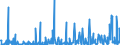 KN 29339980 /Exporte /Einheit = Preise (Euro/Tonne) /Partnerland: Aegypten /Meldeland: Eur27_2020 /29339980:Verbindungen, Heterocyclisch, nur mit Stickstoff als Heteroatom`e` (Ausg. Solche die Einen Nichtkondensierten Pyrazol-, Imidazol-, Pyridin- Oder Triazinring, Auch Hydriert, ein -sonst Nichtkondensiert- Chinolin- Oder Isochinolinringsystem [auch Hydriert], Einen Pyrimidinring [auch Hydriert] Oder Piperazinring in der Struktur Enthalten, Lactame, Alprazolam (Inn), Camazepam (Inn), Chlordiazepoxid (Inn), Clonazepam (Inn), Clorazepat, Delorazepam (Inn), Diazepam (Inn), Estazolam (Inn), Ethylloflazepat (Inn), Fludiazepam (Inn), Flunitrazepam (Inn), Flurazepam (Inn), Halazepam (Inn), Lorazepam (Inn), Lormetazepam (Inn), Mazindol (Inn), Medazepam (Inn), Midazolam (Inn), Nimetazepam (Inn), Nitrazepam (Inn), Nordazepam (Inn), Oxazepam (Inn), Pinazepam (Inn), Prazepam (Inn), Pyrovaleron (Inn), Temazepam (Inn), Tetrazepam (Inn), Triazolam (Inn), Ihre Salze, Indol, 3-methylindol `skatol`, 6-allyl-6,7-dihydro-5h-dibenz[c,e]azepin `azapetin`, Phenindamin (Inn) und Ihre Salze, Imipraminhydrochlorid `innm`, 2,4-di-tert-butyl-6-[5-chlorbenzotriazol-2-yl]phenol Sowie Azinphosmethyl (Iso))