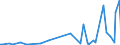 CN 29339980 /Exports /Unit = Prices (Euro/ton) /Partner: Burkina Faso /Reporter: Eur27_2020 /29339980:Heterocyclic Compounds With Nitrogen Hetero-atom[s] Only (Excl. Those Containing an Unfused Pyrazole, Imidazole, Pyridine or Triazine Ring, Whether or not Hydrogenated, a Quinoline or Isoquinoline Ring-system, not Further Fused, Whether or not Hydrogenated, a Pyrimidine Ring, Whether or not Hydrogenated, or Piperazine Ring in the Structure, Lactams, Alprazolam (Inn), Camazepam (Inn), Chlordiazepoxide (Inn), Clonazepam (Inn), Clorazepate, Delorazepam (Inn), Diazepam (Inn), Estazolam (Inn), Ethyl Loflazepate (Inn), Fludiazepam (Inn), Flunitrazepam (Inn), Flurazepam (Inn), Halazepam (Inn), Lorazepam (Inn), Lormetazepam (Inn), Mazindol (Inn), Medazepam (Inn), Midazolam (Inn), Nimetazepam (Inn), Nitrazepam (Inn), Nordazepam (Inn), Oxazepam (Inn), Pinazepam (Inn), Prazepam (Inn), Pyrovalerone (Inn), Temazepam (Inn), Tetrazepam (Inn), Triazolam (Inn), Salts Thereof, Indole, 3-methylindole `skatole`, 6-allyl-6,7-dihydro-5h-dibenz`c,e`azepine `azapetine`, Phenindamine (Inn) and Their Salts, Imipramine Hydrochloride `innm`, 2,4-di-tert-butyl-6-`5-chlorobenzotriazol-2-yl`phenol)