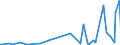 KN 29339980 /Exporte /Einheit = Preise (Euro/Tonne) /Partnerland: Burkina Faso /Meldeland: Eur27_2020 /29339980:Verbindungen, Heterocyclisch, nur mit Stickstoff als Heteroatom`e` (Ausg. Solche die Einen Nichtkondensierten Pyrazol-, Imidazol-, Pyridin- Oder Triazinring, Auch Hydriert, ein -sonst Nichtkondensiert- Chinolin- Oder Isochinolinringsystem [auch Hydriert], Einen Pyrimidinring [auch Hydriert] Oder Piperazinring in der Struktur Enthalten, Lactame, Alprazolam (Inn), Camazepam (Inn), Chlordiazepoxid (Inn), Clonazepam (Inn), Clorazepat, Delorazepam (Inn), Diazepam (Inn), Estazolam (Inn), Ethylloflazepat (Inn), Fludiazepam (Inn), Flunitrazepam (Inn), Flurazepam (Inn), Halazepam (Inn), Lorazepam (Inn), Lormetazepam (Inn), Mazindol (Inn), Medazepam (Inn), Midazolam (Inn), Nimetazepam (Inn), Nitrazepam (Inn), Nordazepam (Inn), Oxazepam (Inn), Pinazepam (Inn), Prazepam (Inn), Pyrovaleron (Inn), Temazepam (Inn), Tetrazepam (Inn), Triazolam (Inn), Ihre Salze, Indol, 3-methylindol `skatol`, 6-allyl-6,7-dihydro-5h-dibenz[c,e]azepin `azapetin`, Phenindamin (Inn) und Ihre Salze, Imipraminhydrochlorid `innm`, 2,4-di-tert-butyl-6-[5-chlorbenzotriazol-2-yl]phenol Sowie Azinphosmethyl (Iso))