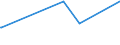 KN 29339980 /Exporte /Einheit = Preise (Euro/Tonne) /Partnerland: Liberia /Meldeland: Eur27_2020 /29339980:Verbindungen, Heterocyclisch, nur mit Stickstoff als Heteroatom`e` (Ausg. Solche die Einen Nichtkondensierten Pyrazol-, Imidazol-, Pyridin- Oder Triazinring, Auch Hydriert, ein -sonst Nichtkondensiert- Chinolin- Oder Isochinolinringsystem [auch Hydriert], Einen Pyrimidinring [auch Hydriert] Oder Piperazinring in der Struktur Enthalten, Lactame, Alprazolam (Inn), Camazepam (Inn), Chlordiazepoxid (Inn), Clonazepam (Inn), Clorazepat, Delorazepam (Inn), Diazepam (Inn), Estazolam (Inn), Ethylloflazepat (Inn), Fludiazepam (Inn), Flunitrazepam (Inn), Flurazepam (Inn), Halazepam (Inn), Lorazepam (Inn), Lormetazepam (Inn), Mazindol (Inn), Medazepam (Inn), Midazolam (Inn), Nimetazepam (Inn), Nitrazepam (Inn), Nordazepam (Inn), Oxazepam (Inn), Pinazepam (Inn), Prazepam (Inn), Pyrovaleron (Inn), Temazepam (Inn), Tetrazepam (Inn), Triazolam (Inn), Ihre Salze, Indol, 3-methylindol `skatol`, 6-allyl-6,7-dihydro-5h-dibenz[c,e]azepin `azapetin`, Phenindamin (Inn) und Ihre Salze, Imipraminhydrochlorid `innm`, 2,4-di-tert-butyl-6-[5-chlorbenzotriazol-2-yl]phenol Sowie Azinphosmethyl (Iso))