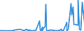 KN 29339980 /Exporte /Einheit = Preise (Euro/Tonne) /Partnerland: Elfenbeink. /Meldeland: Eur27_2020 /29339980:Verbindungen, Heterocyclisch, nur mit Stickstoff als Heteroatom`e` (Ausg. Solche die Einen Nichtkondensierten Pyrazol-, Imidazol-, Pyridin- Oder Triazinring, Auch Hydriert, ein -sonst Nichtkondensiert- Chinolin- Oder Isochinolinringsystem [auch Hydriert], Einen Pyrimidinring [auch Hydriert] Oder Piperazinring in der Struktur Enthalten, Lactame, Alprazolam (Inn), Camazepam (Inn), Chlordiazepoxid (Inn), Clonazepam (Inn), Clorazepat, Delorazepam (Inn), Diazepam (Inn), Estazolam (Inn), Ethylloflazepat (Inn), Fludiazepam (Inn), Flunitrazepam (Inn), Flurazepam (Inn), Halazepam (Inn), Lorazepam (Inn), Lormetazepam (Inn), Mazindol (Inn), Medazepam (Inn), Midazolam (Inn), Nimetazepam (Inn), Nitrazepam (Inn), Nordazepam (Inn), Oxazepam (Inn), Pinazepam (Inn), Prazepam (Inn), Pyrovaleron (Inn), Temazepam (Inn), Tetrazepam (Inn), Triazolam (Inn), Ihre Salze, Indol, 3-methylindol `skatol`, 6-allyl-6,7-dihydro-5h-dibenz[c,e]azepin `azapetin`, Phenindamin (Inn) und Ihre Salze, Imipraminhydrochlorid `innm`, 2,4-di-tert-butyl-6-[5-chlorbenzotriazol-2-yl]phenol Sowie Azinphosmethyl (Iso))