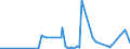 CN 29339980 /Exports /Unit = Prices (Euro/ton) /Partner: Ghana /Reporter: Eur27_2020 /29339980:Heterocyclic Compounds With Nitrogen Hetero-atom[s] Only (Excl. Those Containing an Unfused Pyrazole, Imidazole, Pyridine or Triazine Ring, Whether or not Hydrogenated, a Quinoline or Isoquinoline Ring-system, not Further Fused, Whether or not Hydrogenated, a Pyrimidine Ring, Whether or not Hydrogenated, or Piperazine Ring in the Structure, Lactams, Alprazolam (Inn), Camazepam (Inn), Chlordiazepoxide (Inn), Clonazepam (Inn), Clorazepate, Delorazepam (Inn), Diazepam (Inn), Estazolam (Inn), Ethyl Loflazepate (Inn), Fludiazepam (Inn), Flunitrazepam (Inn), Flurazepam (Inn), Halazepam (Inn), Lorazepam (Inn), Lormetazepam (Inn), Mazindol (Inn), Medazepam (Inn), Midazolam (Inn), Nimetazepam (Inn), Nitrazepam (Inn), Nordazepam (Inn), Oxazepam (Inn), Pinazepam (Inn), Prazepam (Inn), Pyrovalerone (Inn), Temazepam (Inn), Tetrazepam (Inn), Triazolam (Inn), Salts Thereof, Indole, 3-methylindole `skatole`, 6-allyl-6,7-dihydro-5h-dibenz`c,e`azepine `azapetine`, Phenindamine (Inn) and Their Salts, Imipramine Hydrochloride `innm`, 2,4-di-tert-butyl-6-`5-chlorobenzotriazol-2-yl`phenol)