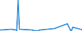 KN 29339980 /Exporte /Einheit = Preise (Euro/Tonne) /Partnerland: Benin /Meldeland: Eur27_2020 /29339980:Verbindungen, Heterocyclisch, nur mit Stickstoff als Heteroatom`e` (Ausg. Solche die Einen Nichtkondensierten Pyrazol-, Imidazol-, Pyridin- Oder Triazinring, Auch Hydriert, ein -sonst Nichtkondensiert- Chinolin- Oder Isochinolinringsystem [auch Hydriert], Einen Pyrimidinring [auch Hydriert] Oder Piperazinring in der Struktur Enthalten, Lactame, Alprazolam (Inn), Camazepam (Inn), Chlordiazepoxid (Inn), Clonazepam (Inn), Clorazepat, Delorazepam (Inn), Diazepam (Inn), Estazolam (Inn), Ethylloflazepat (Inn), Fludiazepam (Inn), Flunitrazepam (Inn), Flurazepam (Inn), Halazepam (Inn), Lorazepam (Inn), Lormetazepam (Inn), Mazindol (Inn), Medazepam (Inn), Midazolam (Inn), Nimetazepam (Inn), Nitrazepam (Inn), Nordazepam (Inn), Oxazepam (Inn), Pinazepam (Inn), Prazepam (Inn), Pyrovaleron (Inn), Temazepam (Inn), Tetrazepam (Inn), Triazolam (Inn), Ihre Salze, Indol, 3-methylindol `skatol`, 6-allyl-6,7-dihydro-5h-dibenz[c,e]azepin `azapetin`, Phenindamin (Inn) und Ihre Salze, Imipraminhydrochlorid `innm`, 2,4-di-tert-butyl-6-[5-chlorbenzotriazol-2-yl]phenol Sowie Azinphosmethyl (Iso))