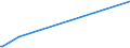 KN 29339980 /Exporte /Einheit = Preise (Euro/Tonne) /Partnerland: Zentralaf.republik /Meldeland: Eur27_2020 /29339980:Verbindungen, Heterocyclisch, nur mit Stickstoff als Heteroatom`e` (Ausg. Solche die Einen Nichtkondensierten Pyrazol-, Imidazol-, Pyridin- Oder Triazinring, Auch Hydriert, ein -sonst Nichtkondensiert- Chinolin- Oder Isochinolinringsystem [auch Hydriert], Einen Pyrimidinring [auch Hydriert] Oder Piperazinring in der Struktur Enthalten, Lactame, Alprazolam (Inn), Camazepam (Inn), Chlordiazepoxid (Inn), Clonazepam (Inn), Clorazepat, Delorazepam (Inn), Diazepam (Inn), Estazolam (Inn), Ethylloflazepat (Inn), Fludiazepam (Inn), Flunitrazepam (Inn), Flurazepam (Inn), Halazepam (Inn), Lorazepam (Inn), Lormetazepam (Inn), Mazindol (Inn), Medazepam (Inn), Midazolam (Inn), Nimetazepam (Inn), Nitrazepam (Inn), Nordazepam (Inn), Oxazepam (Inn), Pinazepam (Inn), Prazepam (Inn), Pyrovaleron (Inn), Temazepam (Inn), Tetrazepam (Inn), Triazolam (Inn), Ihre Salze, Indol, 3-methylindol `skatol`, 6-allyl-6,7-dihydro-5h-dibenz[c,e]azepin `azapetin`, Phenindamin (Inn) und Ihre Salze, Imipraminhydrochlorid `innm`, 2,4-di-tert-butyl-6-[5-chlorbenzotriazol-2-yl]phenol Sowie Azinphosmethyl (Iso))