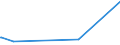CN 29339980 /Exports /Unit = Prices (Euro/ton) /Partner: Congo /Reporter: Eur27_2020 /29339980:Heterocyclic Compounds With Nitrogen Hetero-atom[s] Only (Excl. Those Containing an Unfused Pyrazole, Imidazole, Pyridine or Triazine Ring, Whether or not Hydrogenated, a Quinoline or Isoquinoline Ring-system, not Further Fused, Whether or not Hydrogenated, a Pyrimidine Ring, Whether or not Hydrogenated, or Piperazine Ring in the Structure, Lactams, Alprazolam (Inn), Camazepam (Inn), Chlordiazepoxide (Inn), Clonazepam (Inn), Clorazepate, Delorazepam (Inn), Diazepam (Inn), Estazolam (Inn), Ethyl Loflazepate (Inn), Fludiazepam (Inn), Flunitrazepam (Inn), Flurazepam (Inn), Halazepam (Inn), Lorazepam (Inn), Lormetazepam (Inn), Mazindol (Inn), Medazepam (Inn), Midazolam (Inn), Nimetazepam (Inn), Nitrazepam (Inn), Nordazepam (Inn), Oxazepam (Inn), Pinazepam (Inn), Prazepam (Inn), Pyrovalerone (Inn), Temazepam (Inn), Tetrazepam (Inn), Triazolam (Inn), Salts Thereof, Indole, 3-methylindole `skatole`, 6-allyl-6,7-dihydro-5h-dibenz`c,e`azepine `azapetine`, Phenindamine (Inn) and Their Salts, Imipramine Hydrochloride `innm`, 2,4-di-tert-butyl-6-`5-chlorobenzotriazol-2-yl`phenol)