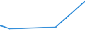 CN 29339980 /Exports /Unit = Prices (Euro/ton) /Partner: Congo /Reporter: Eur27_2020 /29339980:Heterocyclic Compounds With Nitrogen Hetero-atom[s] Only (Excl. Those Containing an Unfused Pyrazole, Imidazole, Pyridine or Triazine Ring, Whether or not Hydrogenated, a Quinoline or Isoquinoline Ring-system, not Further Fused, Whether or not Hydrogenated, a Pyrimidine Ring, Whether or not Hydrogenated, or Piperazine Ring in the Structure, Lactams, Alprazolam (Inn), Camazepam (Inn), Chlordiazepoxide (Inn), Clonazepam (Inn), Clorazepate, Delorazepam (Inn), Diazepam (Inn), Estazolam (Inn), Ethyl Loflazepate (Inn), Fludiazepam (Inn), Flunitrazepam (Inn), Flurazepam (Inn), Halazepam (Inn), Lorazepam (Inn), Lormetazepam (Inn), Mazindol (Inn), Medazepam (Inn), Midazolam (Inn), Nimetazepam (Inn), Nitrazepam (Inn), Nordazepam (Inn), Oxazepam (Inn), Pinazepam (Inn), Prazepam (Inn), Pyrovalerone (Inn), Temazepam (Inn), Tetrazepam (Inn), Triazolam (Inn), Salts Thereof, Indole, 3-methylindole `skatole`, 6-allyl-6,7-dihydro-5h-dibenz`c,e`azepine `azapetine`, Phenindamine (Inn) and Their Salts, Imipramine Hydrochloride `innm`, 2,4-di-tert-butyl-6-`5-chlorobenzotriazol-2-yl`phenol and Azinphos-methyl (Iso))