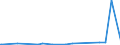 CN 29339980 /Exports /Unit = Prices (Euro/ton) /Partner: Congo (Dem. Rep.) /Reporter: Eur27_2020 /29339980:Heterocyclic Compounds With Nitrogen Hetero-atom[s] Only (Excl. Those Containing an Unfused Pyrazole, Imidazole, Pyridine or Triazine Ring, Whether or not Hydrogenated, a Quinoline or Isoquinoline Ring-system, not Further Fused, Whether or not Hydrogenated, a Pyrimidine Ring, Whether or not Hydrogenated, or Piperazine Ring in the Structure, Lactams, Alprazolam (Inn), Camazepam (Inn), Chlordiazepoxide (Inn), Clonazepam (Inn), Clorazepate, Delorazepam (Inn), Diazepam (Inn), Estazolam (Inn), Ethyl Loflazepate (Inn), Fludiazepam (Inn), Flunitrazepam (Inn), Flurazepam (Inn), Halazepam (Inn), Lorazepam (Inn), Lormetazepam (Inn), Mazindol (Inn), Medazepam (Inn), Midazolam (Inn), Nimetazepam (Inn), Nitrazepam (Inn), Nordazepam (Inn), Oxazepam (Inn), Pinazepam (Inn), Prazepam (Inn), Pyrovalerone (Inn), Temazepam (Inn), Tetrazepam (Inn), Triazolam (Inn), Salts Thereof, Indole, 3-methylindole `skatole`, 6-allyl-6,7-dihydro-5h-dibenz`c,e`azepine `azapetine`, Phenindamine (Inn) and Their Salts, Imipramine Hydrochloride `innm`, 2,4-di-tert-butyl-6-`5-chlorobenzotriazol-2-yl`phenol and Azinphos-methyl (Iso))