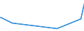 KN 29339980 /Exporte /Einheit = Preise (Euro/Tonne) /Partnerland: Burundi /Meldeland: Eur27_2020 /29339980:Verbindungen, Heterocyclisch, nur mit Stickstoff als Heteroatom`e` (Ausg. Solche die Einen Nichtkondensierten Pyrazol-, Imidazol-, Pyridin- Oder Triazinring, Auch Hydriert, ein -sonst Nichtkondensiert- Chinolin- Oder Isochinolinringsystem [auch Hydriert], Einen Pyrimidinring [auch Hydriert] Oder Piperazinring in der Struktur Enthalten, Lactame, Alprazolam (Inn), Camazepam (Inn), Chlordiazepoxid (Inn), Clonazepam (Inn), Clorazepat, Delorazepam (Inn), Diazepam (Inn), Estazolam (Inn), Ethylloflazepat (Inn), Fludiazepam (Inn), Flunitrazepam (Inn), Flurazepam (Inn), Halazepam (Inn), Lorazepam (Inn), Lormetazepam (Inn), Mazindol (Inn), Medazepam (Inn), Midazolam (Inn), Nimetazepam (Inn), Nitrazepam (Inn), Nordazepam (Inn), Oxazepam (Inn), Pinazepam (Inn), Prazepam (Inn), Pyrovaleron (Inn), Temazepam (Inn), Tetrazepam (Inn), Triazolam (Inn), Ihre Salze, Indol, 3-methylindol `skatol`, 6-allyl-6,7-dihydro-5h-dibenz[c,e]azepin `azapetin`, Phenindamin (Inn) und Ihre Salze, Imipraminhydrochlorid `innm`, 2,4-di-tert-butyl-6-[5-chlorbenzotriazol-2-yl]phenol Sowie Azinphosmethyl (Iso))