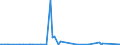 CN 29339980 /Exports /Unit = Prices (Euro/ton) /Partner: Angola /Reporter: Eur27_2020 /29339980:Heterocyclic Compounds With Nitrogen Hetero-atom[s] Only (Excl. Those Containing an Unfused Pyrazole, Imidazole, Pyridine or Triazine Ring, Whether or not Hydrogenated, a Quinoline or Isoquinoline Ring-system, not Further Fused, Whether or not Hydrogenated, a Pyrimidine Ring, Whether or not Hydrogenated, or Piperazine Ring in the Structure, Lactams, Alprazolam (Inn), Camazepam (Inn), Chlordiazepoxide (Inn), Clonazepam (Inn), Clorazepate, Delorazepam (Inn), Diazepam (Inn), Estazolam (Inn), Ethyl Loflazepate (Inn), Fludiazepam (Inn), Flunitrazepam (Inn), Flurazepam (Inn), Halazepam (Inn), Lorazepam (Inn), Lormetazepam (Inn), Mazindol (Inn), Medazepam (Inn), Midazolam (Inn), Nimetazepam (Inn), Nitrazepam (Inn), Nordazepam (Inn), Oxazepam (Inn), Pinazepam (Inn), Prazepam (Inn), Pyrovalerone (Inn), Temazepam (Inn), Tetrazepam (Inn), Triazolam (Inn), Salts Thereof, Indole, 3-methylindole `skatole`, 6-allyl-6,7-dihydro-5h-dibenz`c,e`azepine `azapetine`, Phenindamine (Inn) and Their Salts, Imipramine Hydrochloride `innm`, 2,4-di-tert-butyl-6-`5-chlorobenzotriazol-2-yl`phenol)