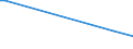 KN 29339980 /Exporte /Einheit = Preise (Euro/Tonne) /Partnerland: Eritrea /Meldeland: Eur27_2020 /29339980:Verbindungen, Heterocyclisch, nur mit Stickstoff als Heteroatom`e` (Ausg. Solche die Einen Nichtkondensierten Pyrazol-, Imidazol-, Pyridin- Oder Triazinring, Auch Hydriert, ein -sonst Nichtkondensiert- Chinolin- Oder Isochinolinringsystem [auch Hydriert], Einen Pyrimidinring [auch Hydriert] Oder Piperazinring in der Struktur Enthalten, Lactame, Alprazolam (Inn), Camazepam (Inn), Chlordiazepoxid (Inn), Clonazepam (Inn), Clorazepat, Delorazepam (Inn), Diazepam (Inn), Estazolam (Inn), Ethylloflazepat (Inn), Fludiazepam (Inn), Flunitrazepam (Inn), Flurazepam (Inn), Halazepam (Inn), Lorazepam (Inn), Lormetazepam (Inn), Mazindol (Inn), Medazepam (Inn), Midazolam (Inn), Nimetazepam (Inn), Nitrazepam (Inn), Nordazepam (Inn), Oxazepam (Inn), Pinazepam (Inn), Prazepam (Inn), Pyrovaleron (Inn), Temazepam (Inn), Tetrazepam (Inn), Triazolam (Inn), Ihre Salze, Indol, 3-methylindol `skatol`, 6-allyl-6,7-dihydro-5h-dibenz[c,e]azepin `azapetin`, Phenindamin (Inn) und Ihre Salze, Imipraminhydrochlorid `innm`, 2,4-di-tert-butyl-6-[5-chlorbenzotriazol-2-yl]phenol Sowie Azinphosmethyl (Iso))