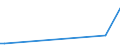 CN 29339980 /Exports /Unit = Prices (Euro/ton) /Partner: Seychelles /Reporter: European Union /29339980:Heterocyclic Compounds With Nitrogen Hetero-atom[s] Only (Excl. Those Containing an Unfused Pyrazole, Imidazole, Pyridine or Triazine Ring, Whether or not Hydrogenated, a Quinoline or Isoquinoline Ring-system, not Further Fused, Whether or not Hydrogenated, a Pyrimidine Ring, Whether or not Hydrogenated, or Piperazine Ring in the Structure, Lactams, Alprazolam (Inn), Camazepam (Inn), Chlordiazepoxide (Inn), Clonazepam (Inn), Clorazepate, Delorazepam (Inn), Diazepam (Inn), Estazolam (Inn), Ethyl Loflazepate (Inn), Fludiazepam (Inn), Flunitrazepam (Inn), Flurazepam (Inn), Halazepam (Inn), Lorazepam (Inn), Lormetazepam (Inn), Mazindol (Inn), Medazepam (Inn), Midazolam (Inn), Nimetazepam (Inn), Nitrazepam (Inn), Nordazepam (Inn), Oxazepam (Inn), Pinazepam (Inn), Prazepam (Inn), Pyrovalerone (Inn), Temazepam (Inn), Tetrazepam (Inn), Triazolam (Inn), Salts Thereof, Indole, 3-methylindole `skatole`, 6-allyl-6,7-dihydro-5h-dibenz`c,e`azepine `azapetine`, Phenindamine (Inn) and Their Salts, Imipramine Hydrochloride `innm`, 2,4-di-tert-butyl-6-`5-chlorobenzotriazol-2-yl`phenol)