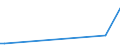 KN 29339980 /Exporte /Einheit = Preise (Euro/Tonne) /Partnerland: Seychellen /Meldeland: Europäische Union /29339980:Verbindungen, Heterocyclisch, nur mit Stickstoff als Heteroatom`e` (Ausg. Solche die Einen Nichtkondensierten Pyrazol-, Imidazol-, Pyridin- Oder Triazinring, Auch Hydriert, ein -sonst Nichtkondensiert- Chinolin- Oder Isochinolinringsystem [auch Hydriert], Einen Pyrimidinring [auch Hydriert] Oder Piperazinring in der Struktur Enthalten, Lactame, Alprazolam (Inn), Camazepam (Inn), Chlordiazepoxid (Inn), Clonazepam (Inn), Clorazepat, Delorazepam (Inn), Diazepam (Inn), Estazolam (Inn), Ethylloflazepat (Inn), Fludiazepam (Inn), Flunitrazepam (Inn), Flurazepam (Inn), Halazepam (Inn), Lorazepam (Inn), Lormetazepam (Inn), Mazindol (Inn), Medazepam (Inn), Midazolam (Inn), Nimetazepam (Inn), Nitrazepam (Inn), Nordazepam (Inn), Oxazepam (Inn), Pinazepam (Inn), Prazepam (Inn), Pyrovaleron (Inn), Temazepam (Inn), Tetrazepam (Inn), Triazolam (Inn), Ihre Salze, Indol, 3-methylindol `skatol`, 6-allyl-6,7-dihydro-5h-dibenz[c,e]azepin `azapetin`, Phenindamin (Inn) und Ihre Salze, Imipraminhydrochlorid `innm`, 2,4-di-tert-butyl-6-[5-chlorbenzotriazol-2-yl]phenol Sowie Azinphosmethyl (Iso))