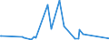 KN 29339980 /Exporte /Einheit = Preise (Euro/Tonne) /Partnerland: Mosambik /Meldeland: Eur27_2020 /29339980:Verbindungen, Heterocyclisch, nur mit Stickstoff als Heteroatom`e` (Ausg. Solche die Einen Nichtkondensierten Pyrazol-, Imidazol-, Pyridin- Oder Triazinring, Auch Hydriert, ein -sonst Nichtkondensiert- Chinolin- Oder Isochinolinringsystem [auch Hydriert], Einen Pyrimidinring [auch Hydriert] Oder Piperazinring in der Struktur Enthalten, Lactame, Alprazolam (Inn), Camazepam (Inn), Chlordiazepoxid (Inn), Clonazepam (Inn), Clorazepat, Delorazepam (Inn), Diazepam (Inn), Estazolam (Inn), Ethylloflazepat (Inn), Fludiazepam (Inn), Flunitrazepam (Inn), Flurazepam (Inn), Halazepam (Inn), Lorazepam (Inn), Lormetazepam (Inn), Mazindol (Inn), Medazepam (Inn), Midazolam (Inn), Nimetazepam (Inn), Nitrazepam (Inn), Nordazepam (Inn), Oxazepam (Inn), Pinazepam (Inn), Prazepam (Inn), Pyrovaleron (Inn), Temazepam (Inn), Tetrazepam (Inn), Triazolam (Inn), Ihre Salze, Indol, 3-methylindol `skatol`, 6-allyl-6,7-dihydro-5h-dibenz[c,e]azepin `azapetin`, Phenindamin (Inn) und Ihre Salze, Imipraminhydrochlorid `innm`, 2,4-di-tert-butyl-6-[5-chlorbenzotriazol-2-yl]phenol Sowie Azinphosmethyl (Iso))