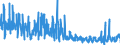 KN 2933 /Exporte /Einheit = Preise (Euro/Tonne) /Partnerland: Frankreich /Meldeland: Eur27_2020 /2933:Verbindungen, Heterocyclisch, nur mit Stickstoff als Heteroatom`e`