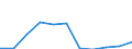 KN 2933 /Exporte /Einheit = Preise (Euro/Tonne) /Partnerland: Belgien/Luxemburg /Meldeland: Eur27 /2933:Verbindungen, Heterocyclisch, nur mit Stickstoff als Heteroatom`e`