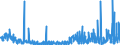 CN 2933 /Exports /Unit = Prices (Euro/ton) /Partner: Netherlands /Reporter: Eur27_2020 /2933:Heterocyclic Compounds With Nitrogen Hetero-atom[s] Only