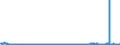 CN 2933 /Exports /Unit = Prices (Euro/ton) /Partner: Germany /Reporter: Eur27_2020 /2933:Heterocyclic Compounds With Nitrogen Hetero-atom[s] Only