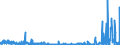 KN 2933 /Exporte /Einheit = Preise (Euro/Tonne) /Partnerland: Irland /Meldeland: Eur27_2020 /2933:Verbindungen, Heterocyclisch, nur mit Stickstoff als Heteroatom`e`