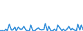 KN 2933 /Exporte /Einheit = Preise (Euro/Tonne) /Partnerland: Ver.koenigreich(Nordirland) /Meldeland: Eur27_2020 /2933:Verbindungen, Heterocyclisch, nur mit Stickstoff als Heteroatom`e`