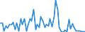 KN 2933 /Exporte /Einheit = Preise (Euro/Tonne) /Partnerland: Ver.koenigreich(Ohne Nordirland) /Meldeland: Eur27_2020 /2933:Verbindungen, Heterocyclisch, nur mit Stickstoff als Heteroatom`e`