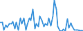 CN 2933 /Exports /Unit = Prices (Euro/ton) /Partner: United Kingdom(Excluding Northern Ireland) /Reporter: Eur27_2020 /2933:Heterocyclic Compounds With Nitrogen Hetero-atom[s] Only