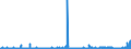 KN 2933 /Exporte /Einheit = Preise (Euro/Tonne) /Partnerland: Luxemburg /Meldeland: Eur27_2020 /2933:Verbindungen, Heterocyclisch, nur mit Stickstoff als Heteroatom`e`