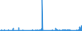 CN 2933 /Exports /Unit = Prices (Euro/ton) /Partner: Luxembourg /Reporter: Eur27_2020 /2933:Heterocyclic Compounds With Nitrogen Hetero-atom[s] Only