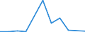 KN 2933 /Exporte /Einheit = Preise (Euro/Tonne) /Partnerland: Ceuta und Melilla /Meldeland: Eur27 /2933:Verbindungen, Heterocyclisch, nur mit Stickstoff als Heteroatom`e`