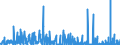 CN 2933 /Exports /Unit = Prices (Euro/ton) /Partner: Iceland /Reporter: Eur27_2020 /2933:Heterocyclic Compounds With Nitrogen Hetero-atom[s] Only