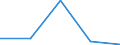 KN 2933 /Exporte /Einheit = Preise (Euro/Tonne) /Partnerland: Faeroer /Meldeland: Eur27 /2933:Verbindungen, Heterocyclisch, nur mit Stickstoff als Heteroatom`e`