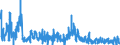 KN 2933 /Exporte /Einheit = Preise (Euro/Tonne) /Partnerland: Schweden /Meldeland: Eur27_2020 /2933:Verbindungen, Heterocyclisch, nur mit Stickstoff als Heteroatom`e`