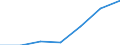 KN 2933 /Exporte /Einheit = Preise (Euro/Tonne) /Partnerland: Schweiz /Meldeland: Eur27 /2933:Verbindungen, Heterocyclisch, nur mit Stickstoff als Heteroatom`e`