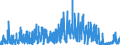 CN 2933 /Exports /Unit = Prices (Euro/ton) /Partner: Switzerland /Reporter: Eur27_2020 /2933:Heterocyclic Compounds With Nitrogen Hetero-atom[s] Only