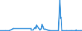 KN 2933 /Exporte /Einheit = Preise (Euro/Tonne) /Partnerland: Gibraltar /Meldeland: Eur27_2020 /2933:Verbindungen, Heterocyclisch, nur mit Stickstoff als Heteroatom`e`