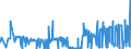 KN 2933 /Exporte /Einheit = Preise (Euro/Tonne) /Partnerland: San Marino /Meldeland: Eur27_2020 /2933:Verbindungen, Heterocyclisch, nur mit Stickstoff als Heteroatom`e`