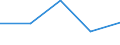 KN 2933 /Exporte /Einheit = Preise (Euro/Tonne) /Partnerland: Jugoslawien /Meldeland: Eur27 /2933:Verbindungen, Heterocyclisch, nur mit Stickstoff als Heteroatom`e`