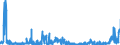 KN 2933 /Exporte /Einheit = Preise (Euro/Tonne) /Partnerland: Tuerkei /Meldeland: Eur27_2020 /2933:Verbindungen, Heterocyclisch, nur mit Stickstoff als Heteroatom`e`