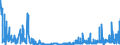 KN 2933 /Exporte /Einheit = Preise (Euro/Tonne) /Partnerland: Litauen /Meldeland: Eur27_2020 /2933:Verbindungen, Heterocyclisch, nur mit Stickstoff als Heteroatom`e`