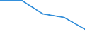 KN 2933 /Exporte /Einheit = Preise (Euro/Tonne) /Partnerland: Sowjetunion /Meldeland: Eur27 /2933:Verbindungen, Heterocyclisch, nur mit Stickstoff als Heteroatom`e`