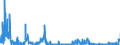 KN 2933 /Exporte /Einheit = Preise (Euro/Tonne) /Partnerland: Polen /Meldeland: Eur27_2020 /2933:Verbindungen, Heterocyclisch, nur mit Stickstoff als Heteroatom`e`