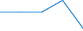 KN 2933 /Exporte /Einheit = Preise (Euro/Tonne) /Partnerland: Tschechoslow /Meldeland: Eur27 /2933:Verbindungen, Heterocyclisch, nur mit Stickstoff als Heteroatom`e`