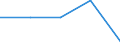 CN 2933 /Exports /Unit = Prices (Euro/ton) /Partner: Czechoslovak /Reporter: Eur27 /2933:Heterocyclic Compounds With Nitrogen Hetero-atom[s] Only