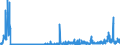 CN 2933 /Exports /Unit = Prices (Euro/ton) /Partner: Slovakia /Reporter: Eur27_2020 /2933:Heterocyclic Compounds With Nitrogen Hetero-atom[s] Only