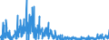 CN 2933 /Exports /Unit = Prices (Euro/ton) /Partner: Hungary /Reporter: Eur27_2020 /2933:Heterocyclic Compounds With Nitrogen Hetero-atom[s] Only