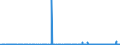 KN 2933 /Exporte /Einheit = Preise (Euro/Tonne) /Partnerland: Albanien /Meldeland: Eur27_2020 /2933:Verbindungen, Heterocyclisch, nur mit Stickstoff als Heteroatom`e`