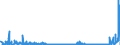 KN 2933 /Exporte /Einheit = Preise (Euro/Tonne) /Partnerland: Weissrussland /Meldeland: Eur27_2020 /2933:Verbindungen, Heterocyclisch, nur mit Stickstoff als Heteroatom`e`