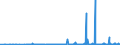 KN 2933 /Exporte /Einheit = Preise (Euro/Tonne) /Partnerland: Moldau /Meldeland: Eur27_2020 /2933:Verbindungen, Heterocyclisch, nur mit Stickstoff als Heteroatom`e`