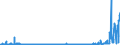 KN 2933 /Exporte /Einheit = Preise (Euro/Tonne) /Partnerland: Russland /Meldeland: Eur27_2020 /2933:Verbindungen, Heterocyclisch, nur mit Stickstoff als Heteroatom`e`