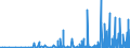 KN 2933 /Exporte /Einheit = Preise (Euro/Tonne) /Partnerland: Georgien /Meldeland: Eur27_2020 /2933:Verbindungen, Heterocyclisch, nur mit Stickstoff als Heteroatom`e`